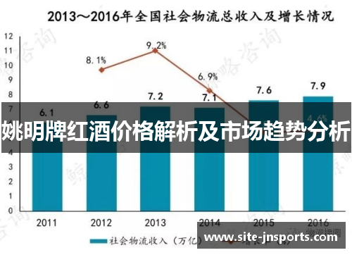 姚明牌红酒价格解析及市场趋势分析